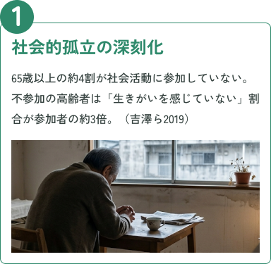 社会的孤立の深刻化